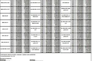 Tabel Paket Kredit Honda Padang Maret 2026 Balimor Finance